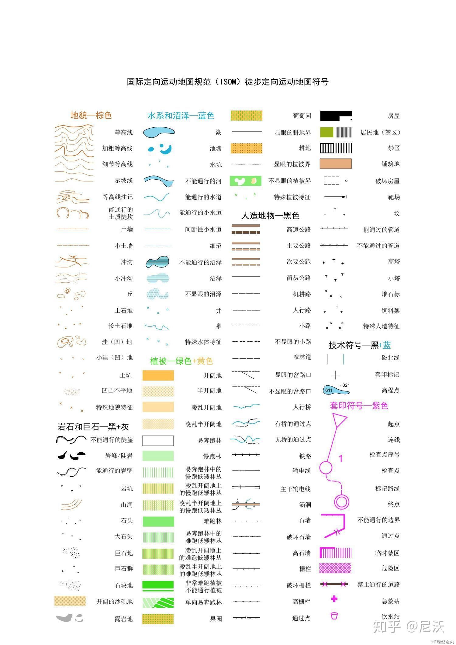 定向运动地图符号图片