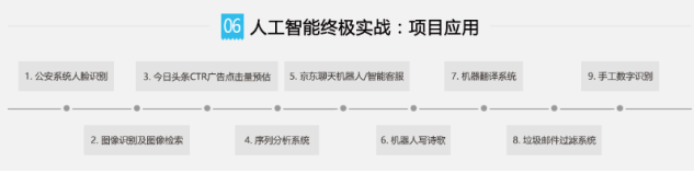 如何学习人工智能插图5 如何学习人工智能插图5