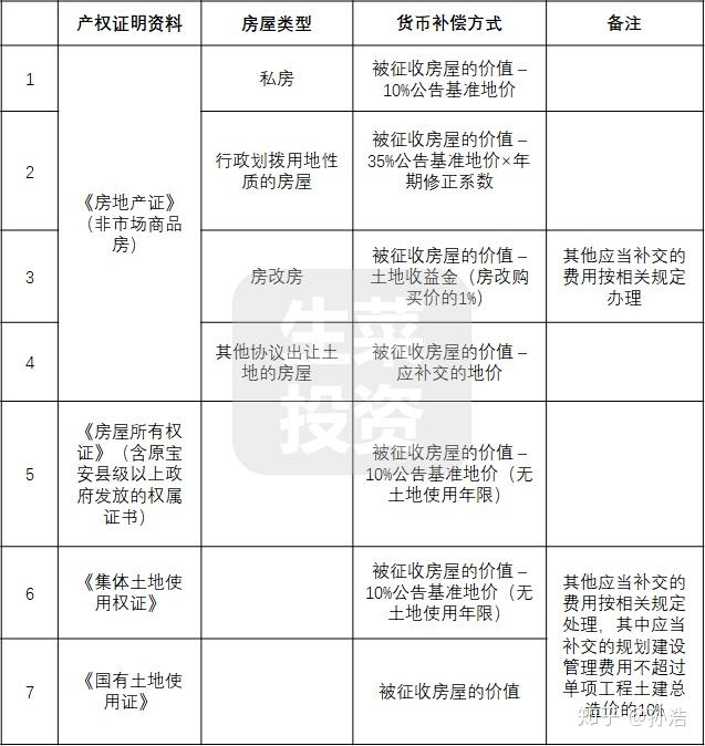 小產權遇拆遷在深圳都能賠償嗎