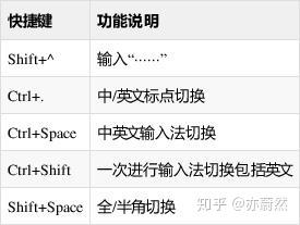 计算机基础-图文回顾21 计算机基础-图文回顾