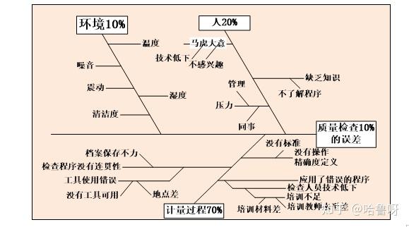 亲和图(affinity diagram)