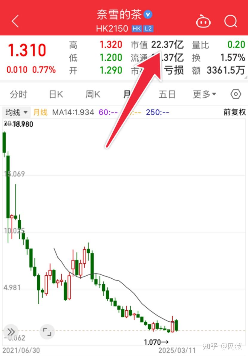 怕高都是苦命人 - 知乎