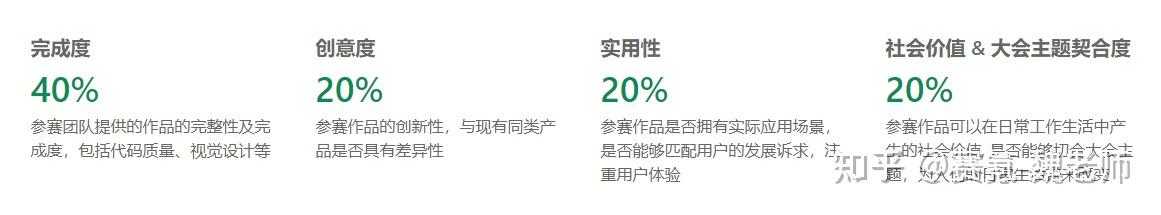 【Google 开发者大会】2022 Code for Better _ Hackathon报名倒计时【5】天 - 知乎