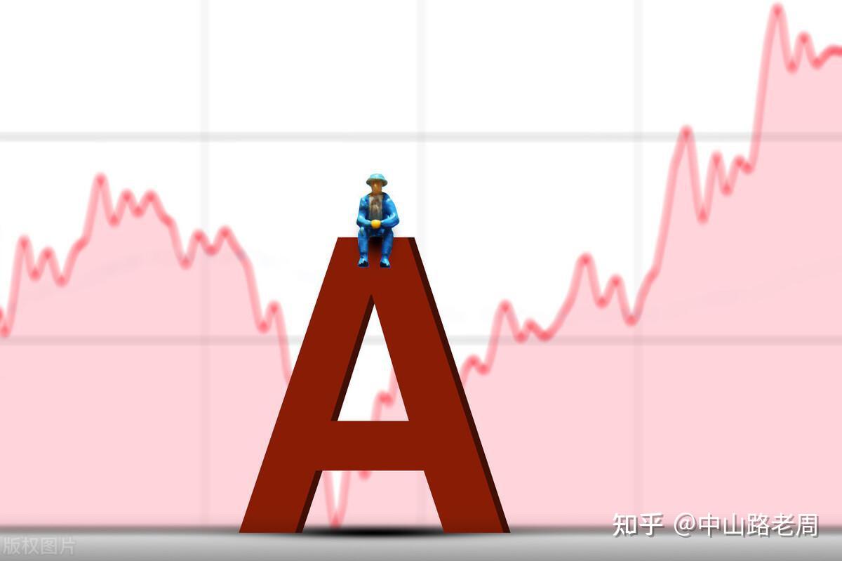 成交量：“放量”与“缩量”和股价变动，你知道代表什么意思吗？ - 知乎