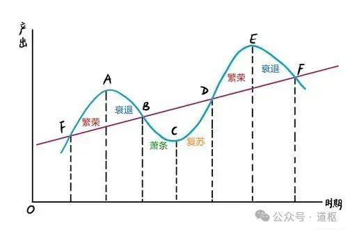 什么是康波周期,及历史上的5个康波周期回顾 - 知乎