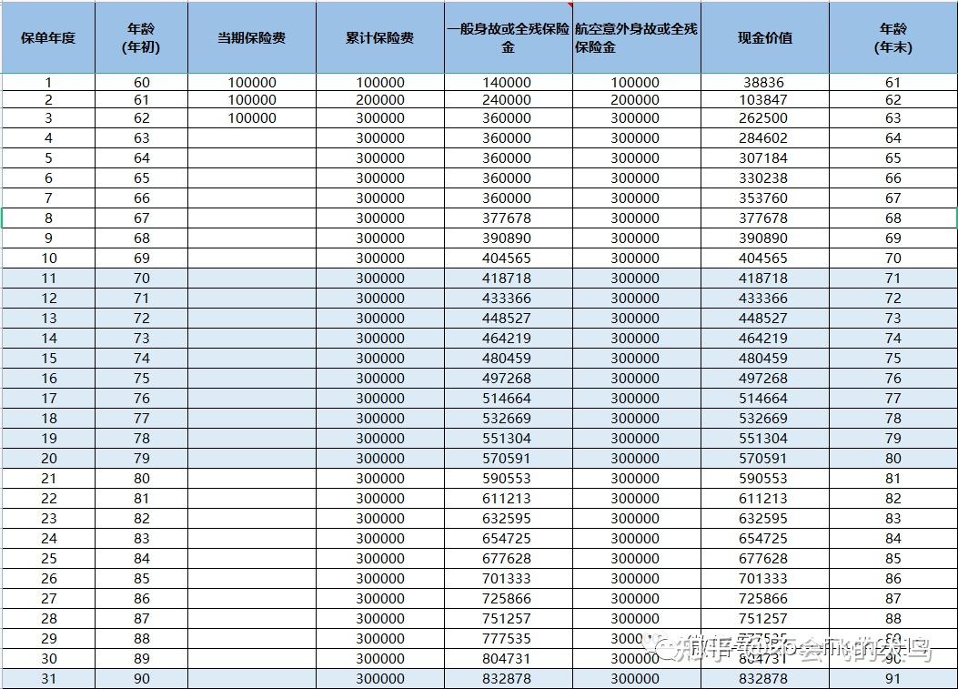 【分享】手把手教你算IRR - 知乎