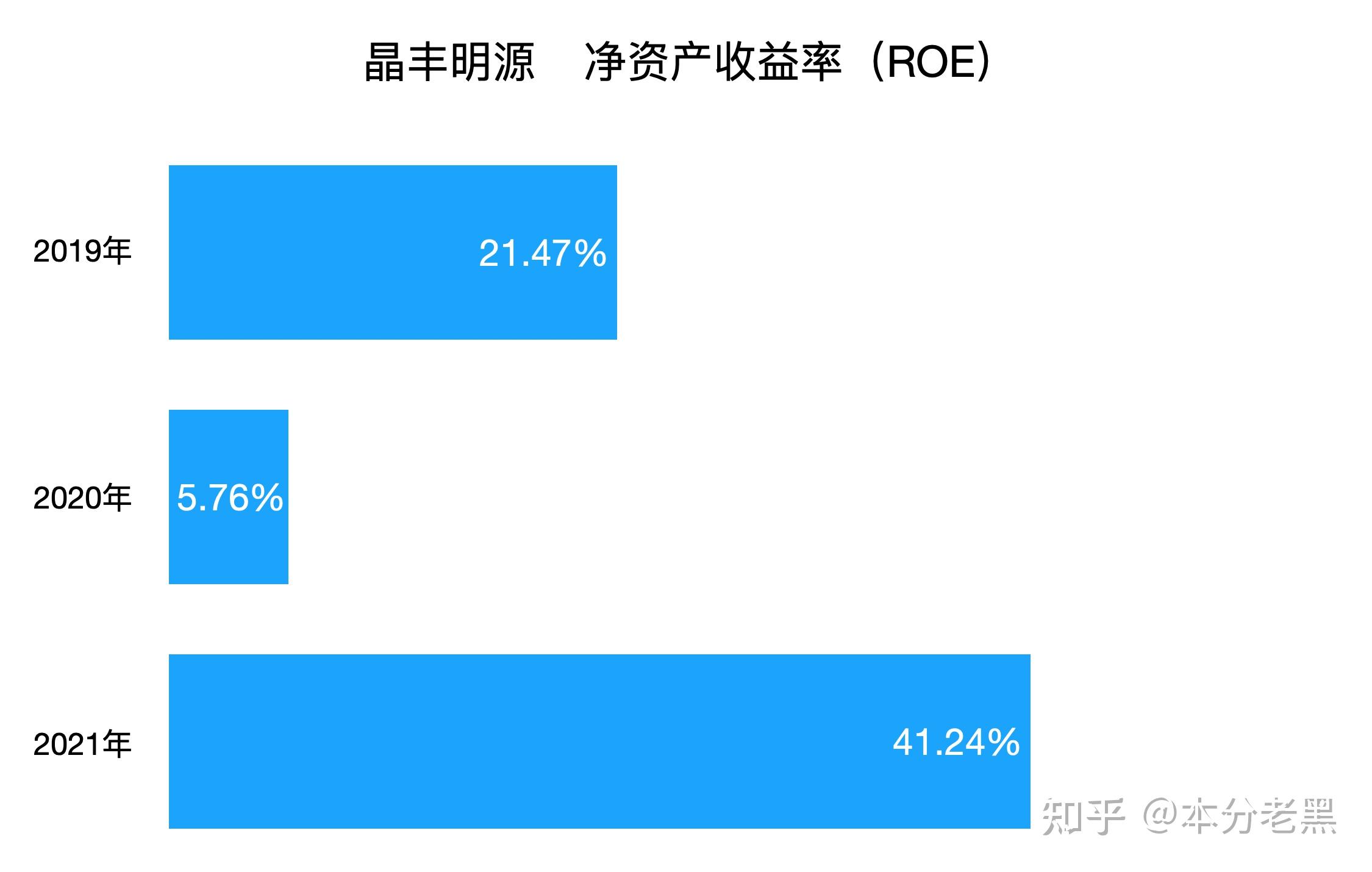 = 應收帳款 其他應收賬款 預付賬款 存貨 - 無息流動負債懂點