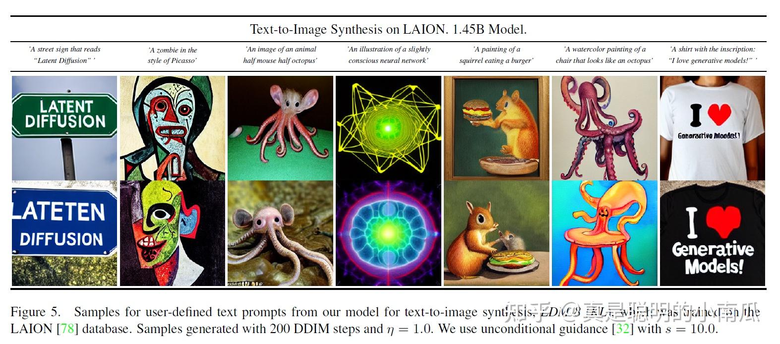 Cvpr High Resolution Image Synthesis With Latent Diffusion Models