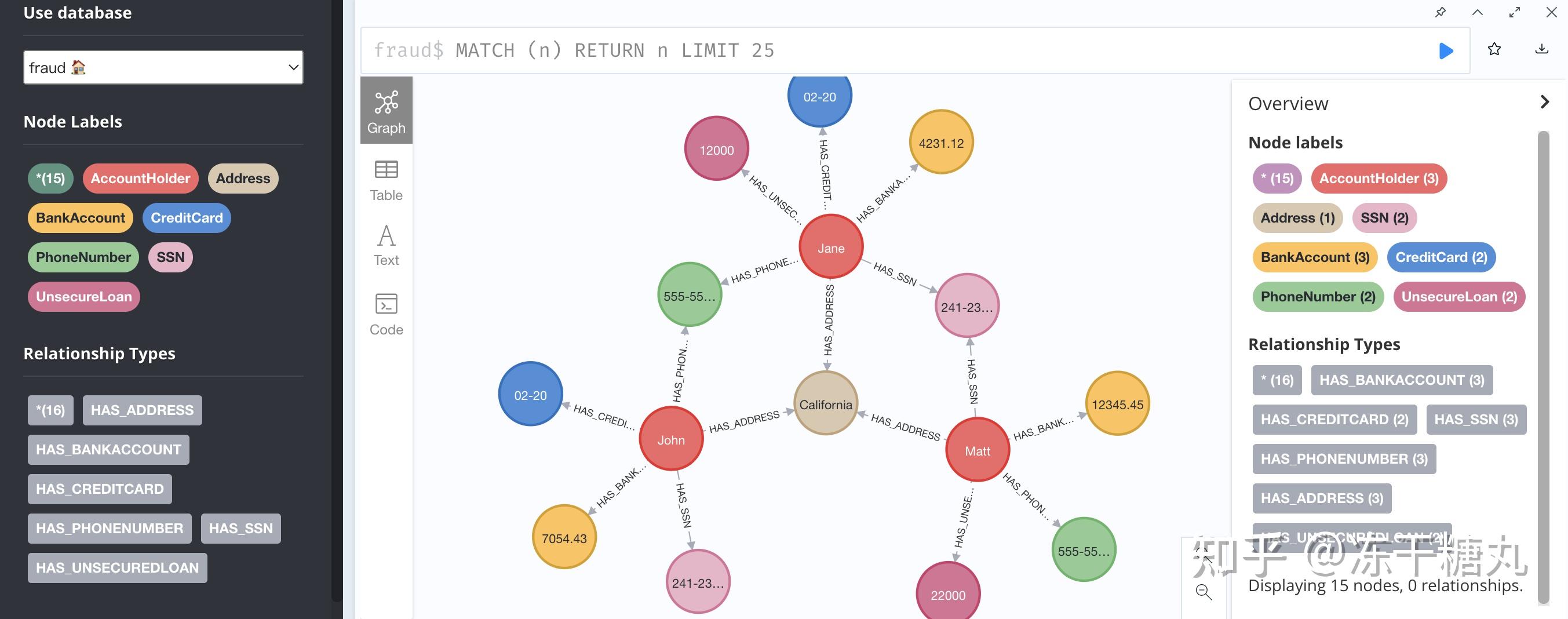 neo4j知识图谱可视化图片