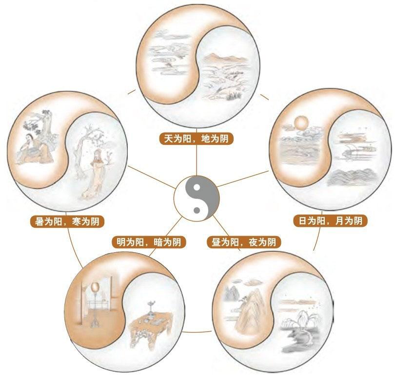 《易经》的内核 矛盾的对立统一 - 图解易经 - 知乎