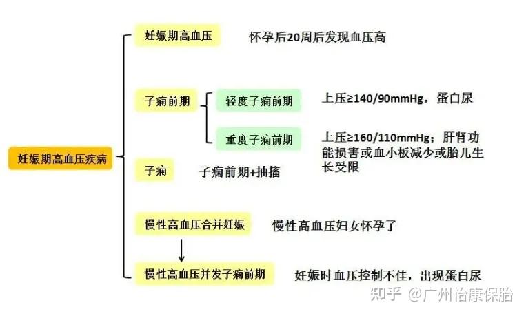 危险的妊娠期并发症，你应该要了解子痫前期！ - 知乎