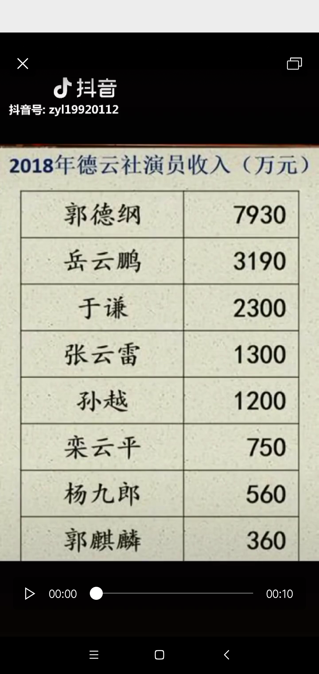 如何看待德云社相声演员搭档的关系