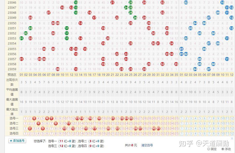 60期大乐透选号思路周一 红球 30期全走势: 平均遗漏值到达: 03 06