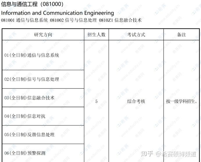海军航空大学2026年博士学位研究生招生简章 - 知乎