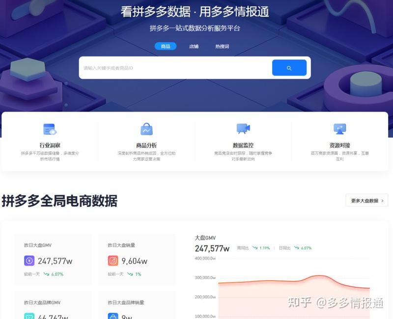 拼多多流量拓展包要开吗?拼多多推广怎么做?_多多情报通 - 知乎