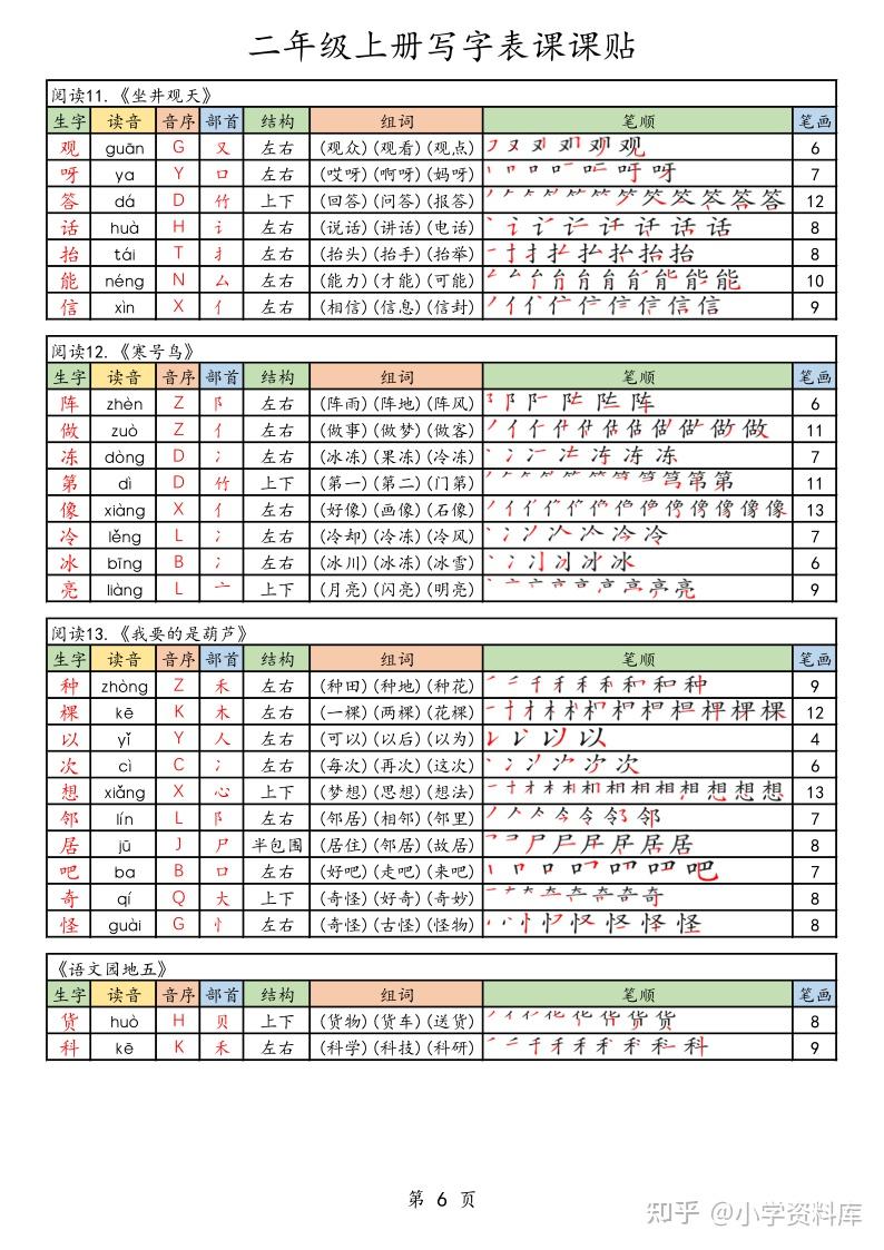 25年秋最新版二年级上册语文《生字笔顺课课贴》(含每课生字音序部首笔画组词)电子版可下载打印 - 知乎
