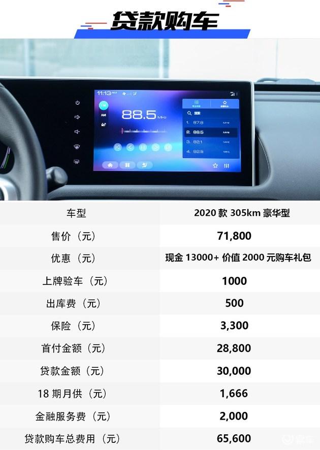 易起进店探底价欧拉白猫636万的萌宠座驾