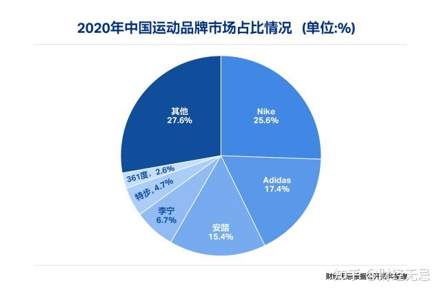 安踏网络营销困境问题_安踏市场分析与网络营销策略
