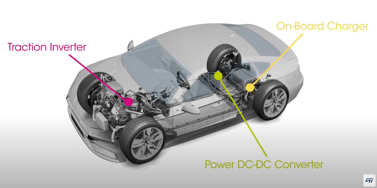 损耗下降续航提升体积减小igbt在前sic在后新能源汽车功率器件该如何