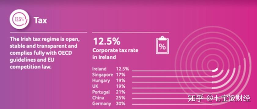 爱尔兰gdp增速排名_爱尔兰的经济发展有什么特点 为什么 GDP 的增速远高于欧盟平均水平(3)