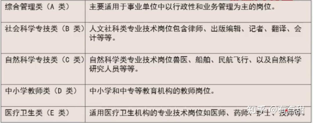 重庆事业单位新大纲选岗技巧 - 知乎