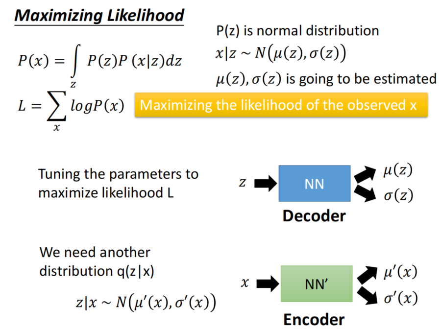 生成模型VAE(Variational AutoEncoder)详解 - 知乎