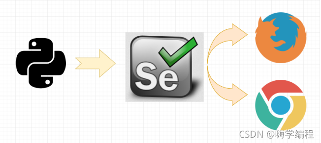 Python爬虫入门教程:爬取boss直聘招聘数据并做可视化展示 Python爬虫入门教程:爬取boss直聘招聘数据并做可视化展示