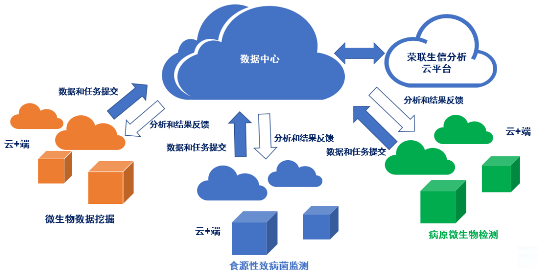 实验室信息系统的革新与变革：新时代实验室管理的新篇章