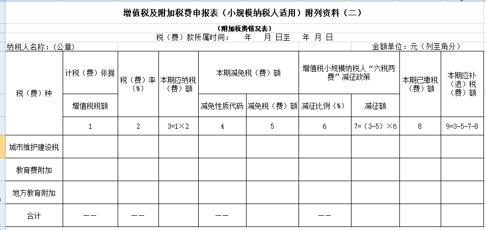 全面推行增值税,消费税分别与附加税费申报表整合 知乎