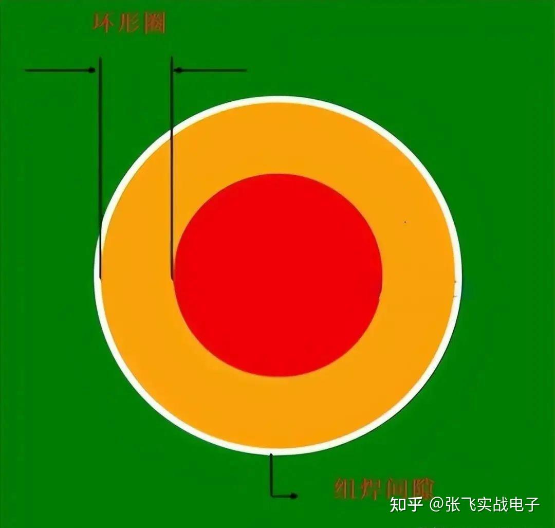 一文带你了解PCB环形圈 - 知乎