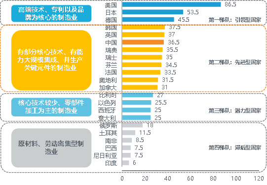 是我國新時代構建現代化經濟體系的重要內容,以智能化為標誌的第四次