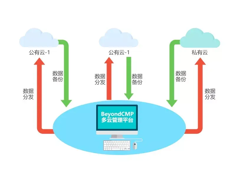私有云技术在企业信息化建设中的作用与趋势