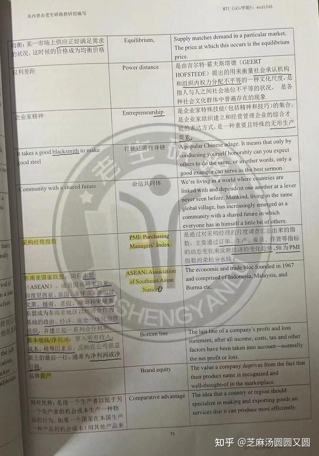 贸大MTI | 经济类词条如何背诵？ - 知乎