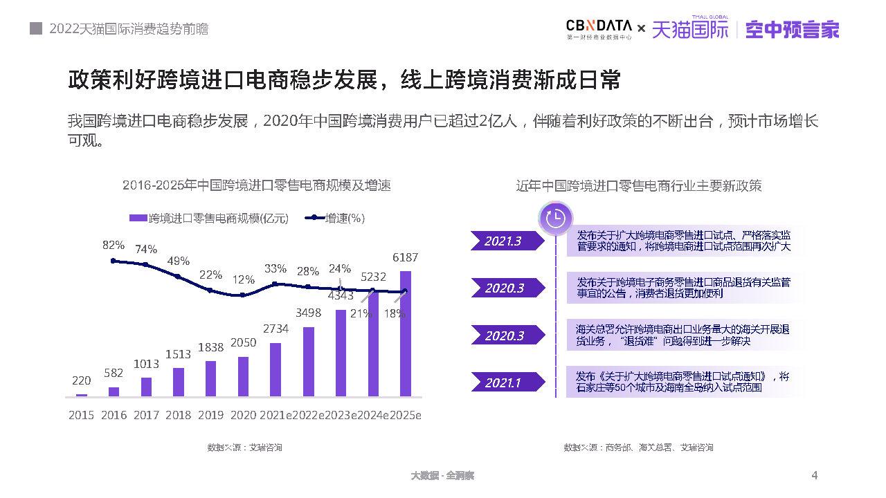 电商占零售市场份额_零售电商_2016中国电商零售占比