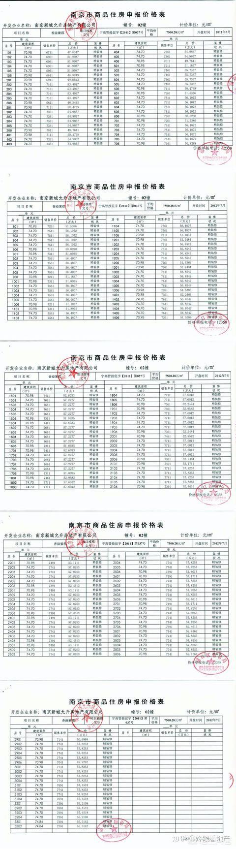 32層的高層樓房哪些樓層最貴15層至25層哪一層比較好