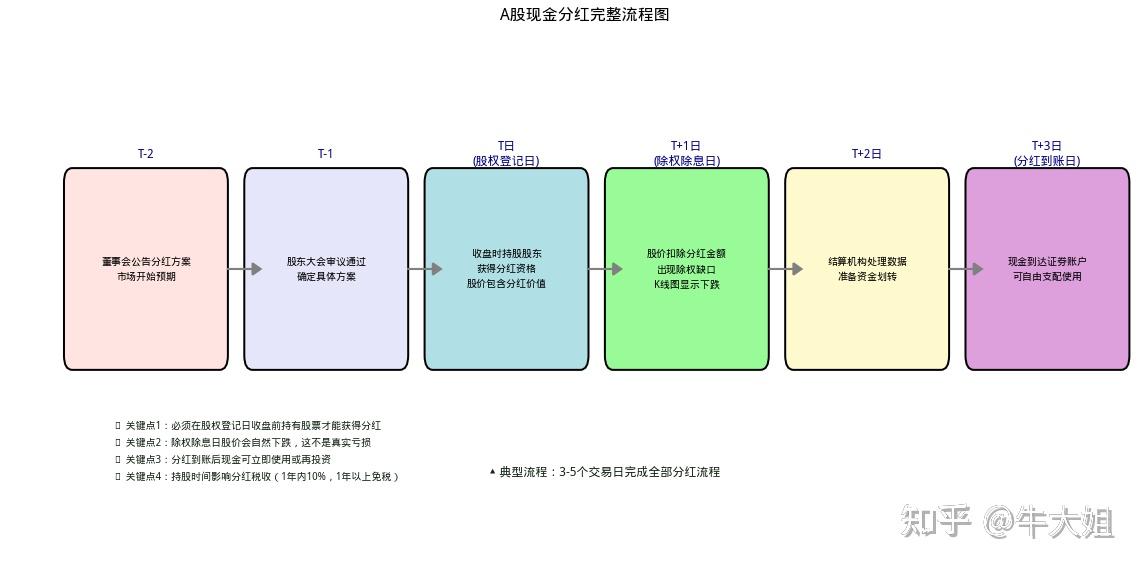 红利收益全解析：从分红原理到ETF实战指南 - 知乎