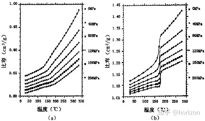 热力学流体pvt关系资料查阅总结