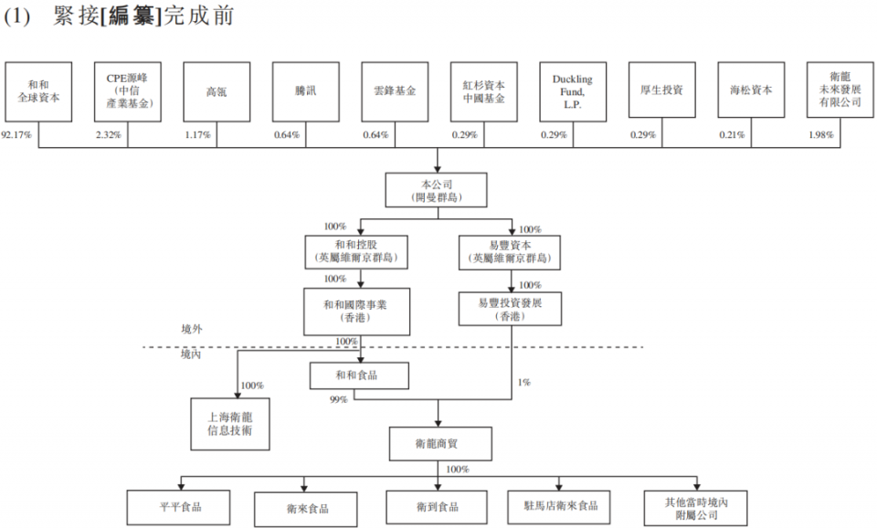 三只松鼠的组织结构图=三只松鼠的组织结构图及其各部门职能