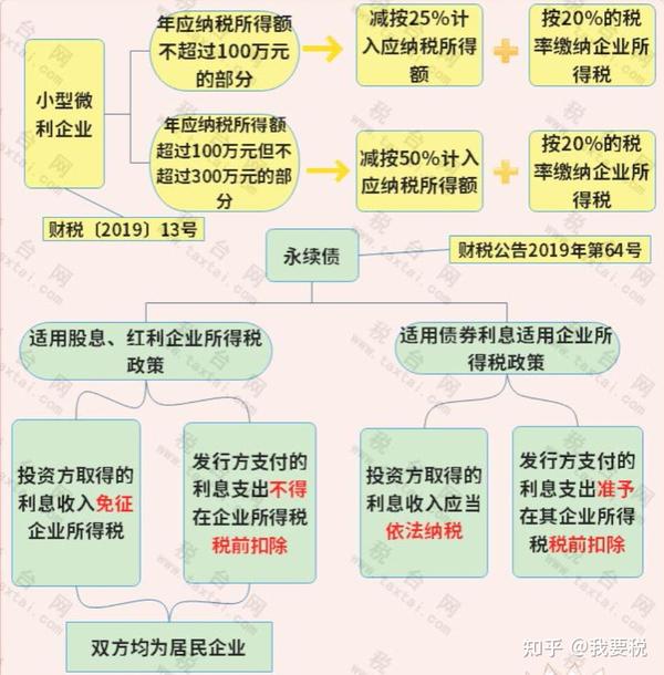 企业所得税2.5%征收(企业所得税征收方式)
