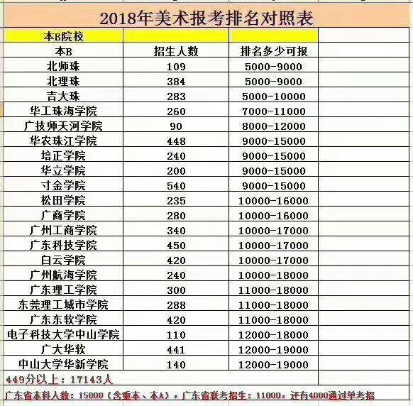 广东美术生文化417美术226综合分506排名34